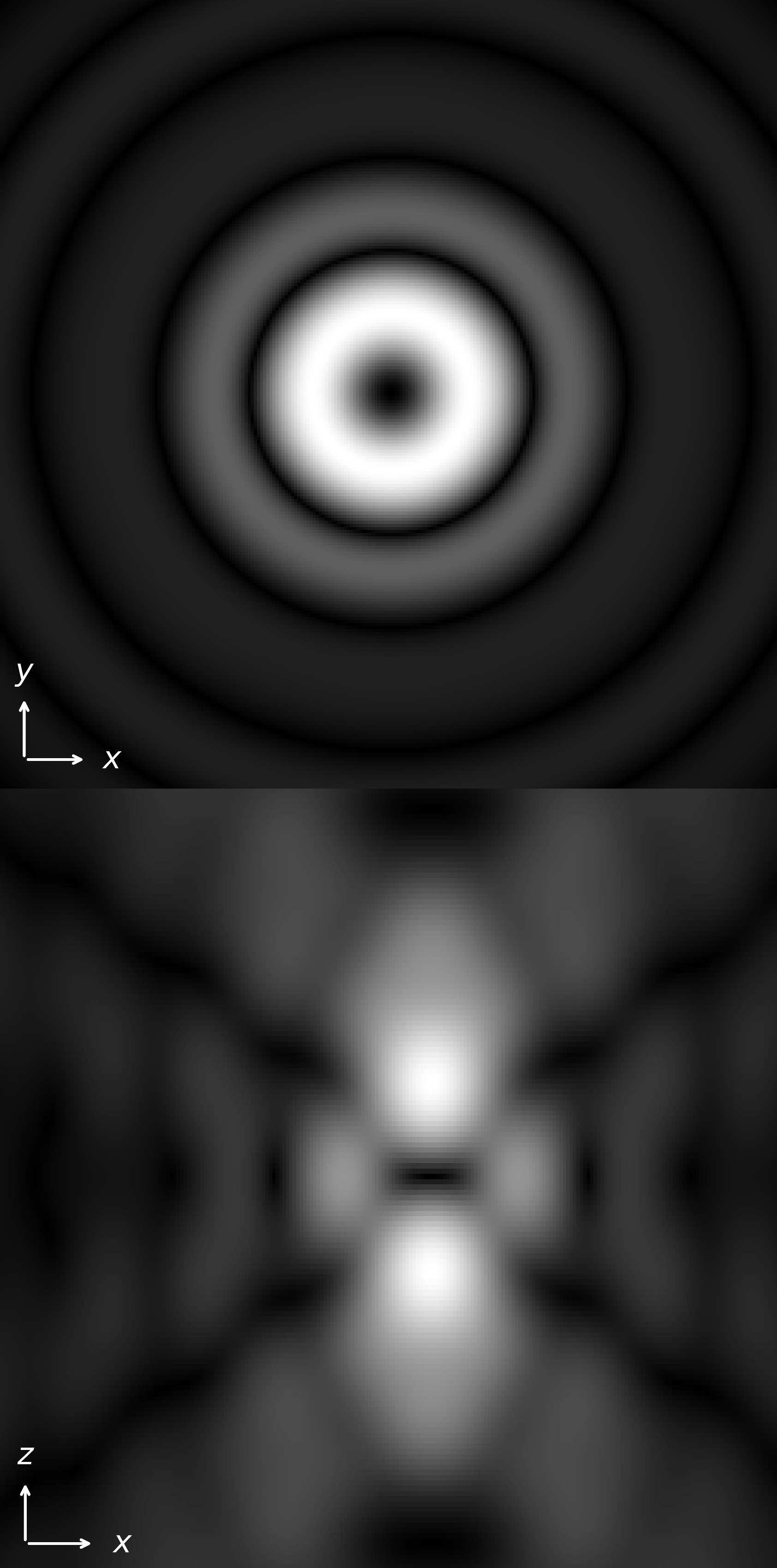 Axial intensity distribution of a bottle beam (z-doughnut) generated by a circular pi plate at 775 nm.